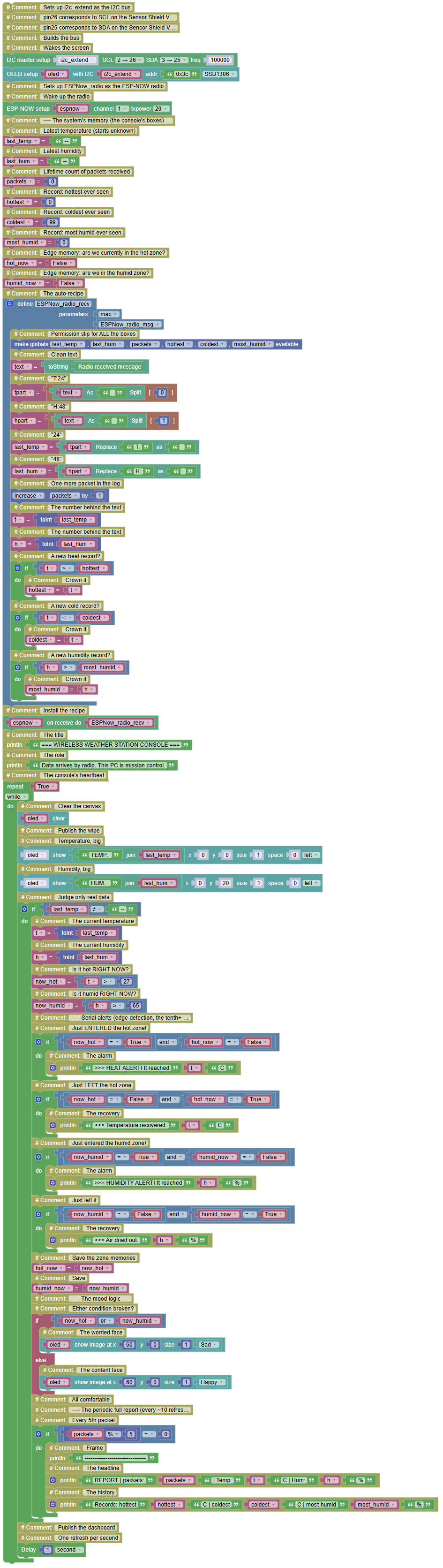 Microproject Image